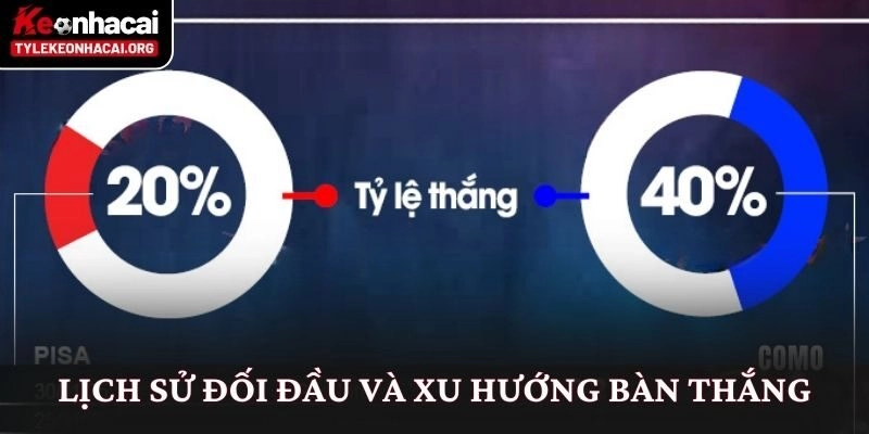 Soi Kèo Pisa vs Como (21h00 Ngày 06/01): Nhìn Từ Thế Trận 2 Lịch sử đối đầu và xu hướng bàn thắng