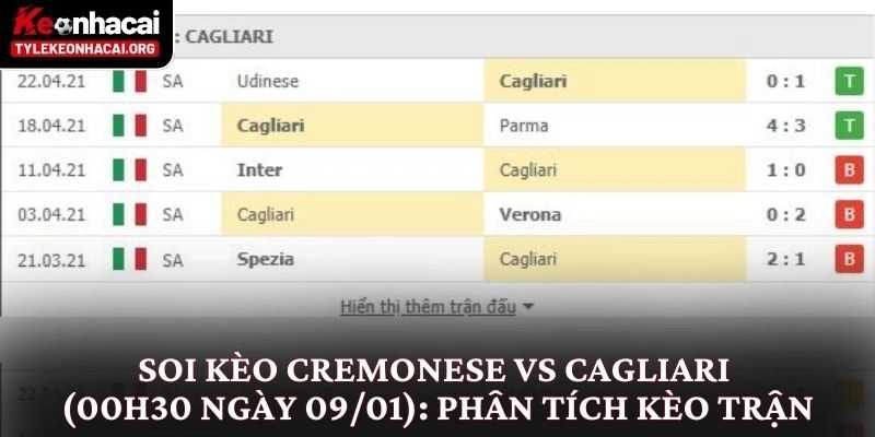 Soi kèo Cremonese vs Cagliari (00h30 ngày 09/01): Phân tích kèo trận