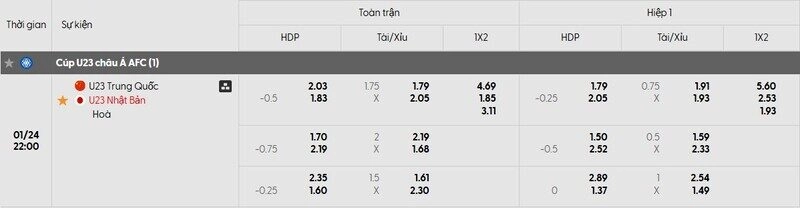 Soi Kèo U23 Trung Quốc vs U23 Nhật Bản 22h00 ngày 24/01 - U23 châu Á 3 Tỷ lệ kèo U23 Trung Quốc và Nhật Bản chi tiết