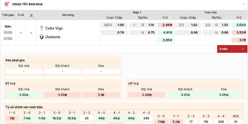 Nhận định về kèo của trận đấu Celta vs Osasuna ngày 7/2/206